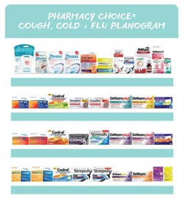 pharmacy planogram